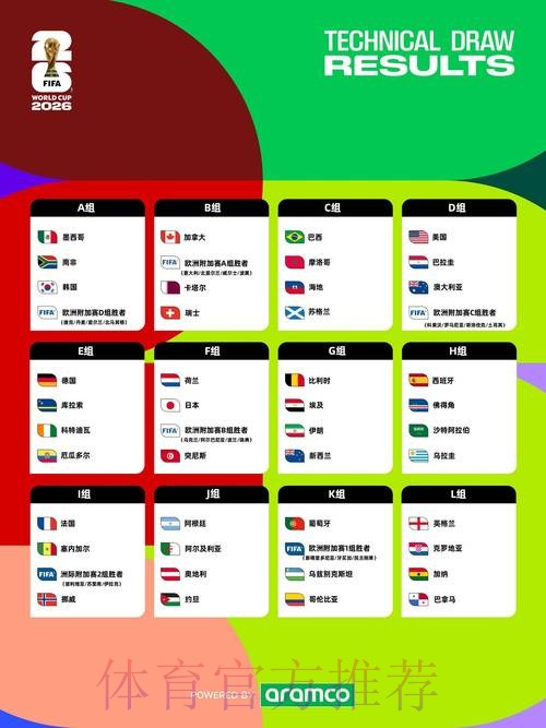 2026世界杯完整赛程详细安排观看指南在哪里看 2026世界杯完整赛程详细安排观看指南在哪里看